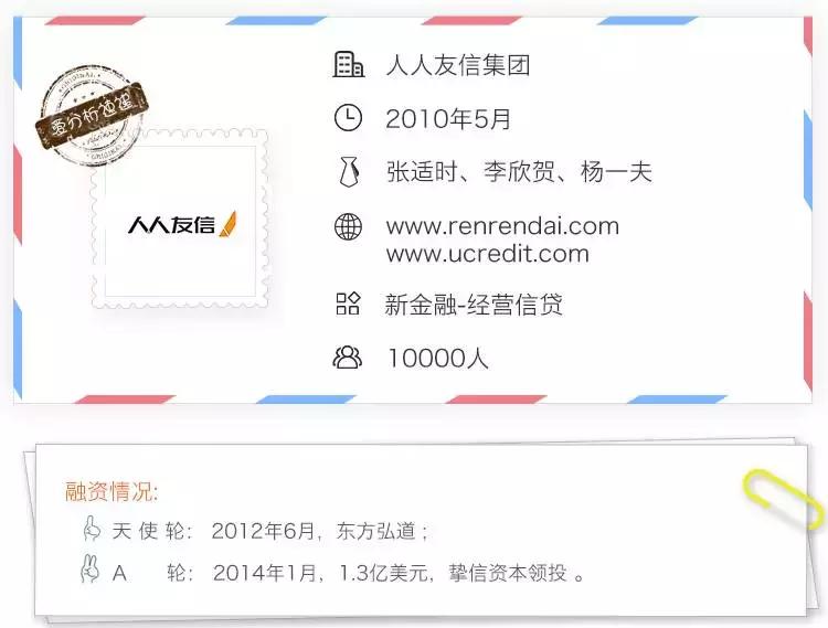 人人友信人人贷,深耕金融助贷行业6年