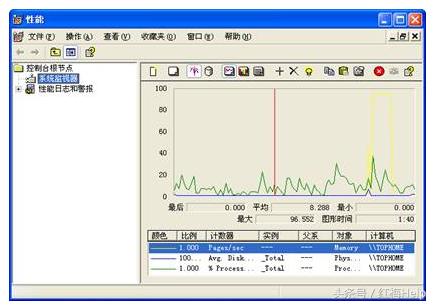 鏈涢椈闂垏鍒ゆ柇姹借溅鏁呴殰,鏈涢椈闂垏鏁呴殰