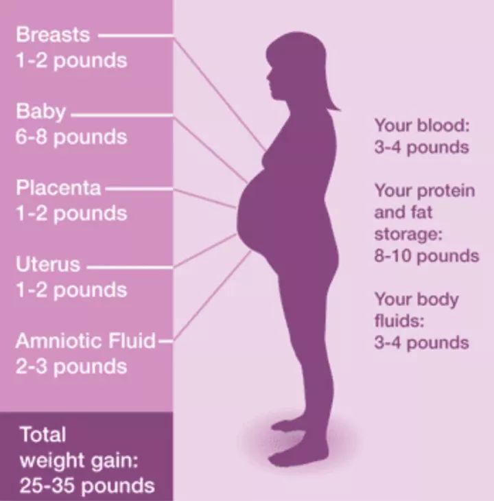 孕妇妈咪的运动指南（二）