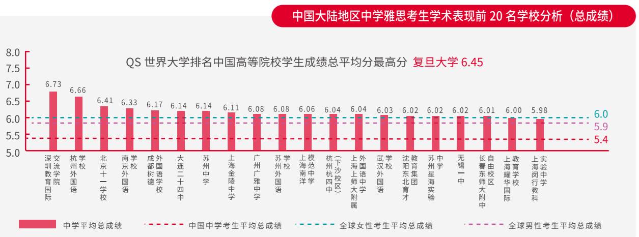 雅思合格成绩标准,雅思一般考多少分能合格