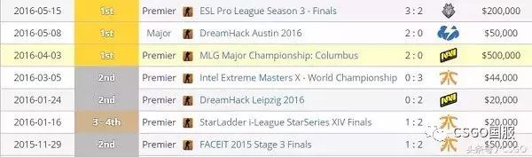 csgo未解之谜小赛,csgo未解之谜小赛翻车