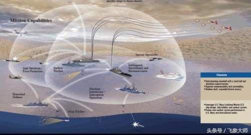 那些年看过的科幻世界,科幻最强大的战舰