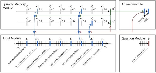 使用tensorflow,tensorflow怎么创建工作环境