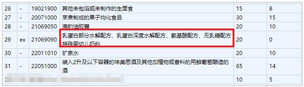 关税调整对国际贸易的影响,关税提高对平行进口的影响