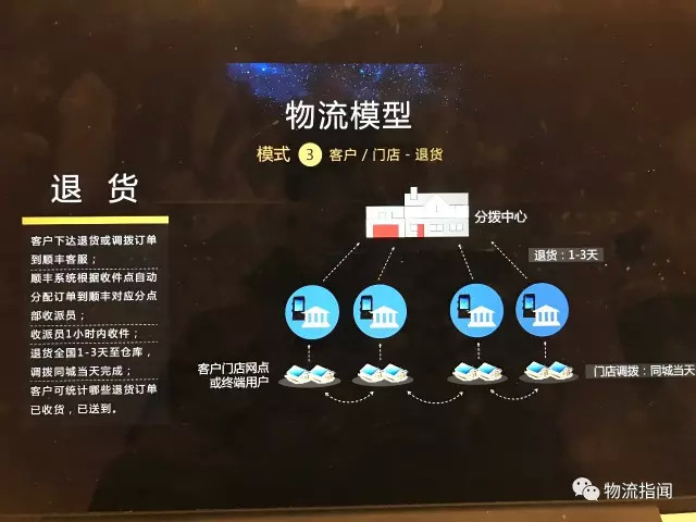 顺丰新零售最新消息,顺丰无人零售