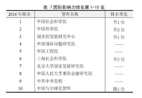 社科院到底有多厉害,中国社科院好还是上海社科院好
