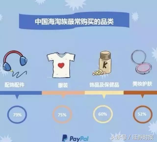 美国“黑五”购物热情不减,史上最惨淡的美国黑五购物季