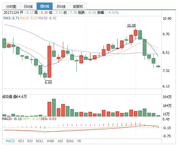 惠达九牧箭牌智能马桶价格战,惠达恒洁九牧马桶