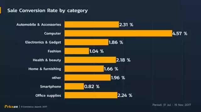 泰国在线购物搜索比较平台Priceza揭秘