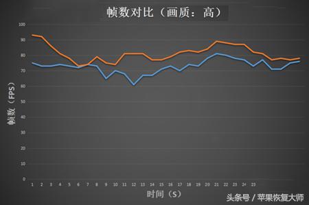 荣耀v10和mate10怎么选择,荣耀v10会掉吗