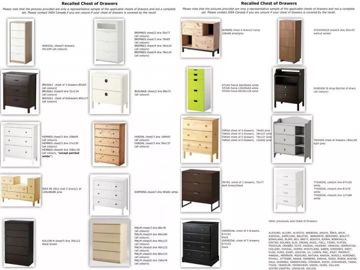 宜家儿童死亡事件,宜家发生什么事了