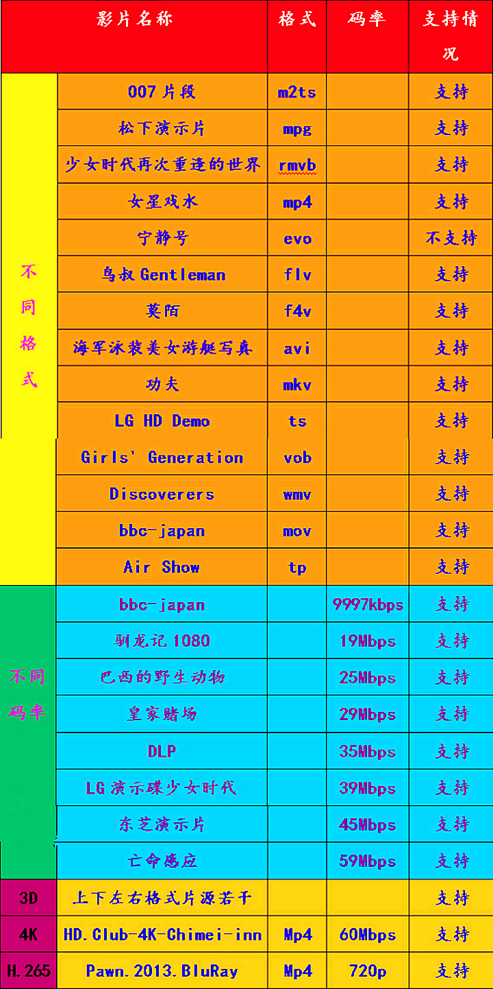 海美迪h7四代能不能刷openwrt,海美迪h7四代画面设置