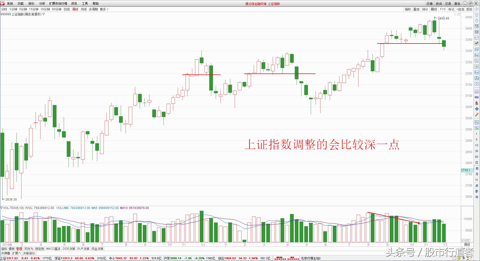 股票技术分析方法哪个最有效,股票技术分析有用吗