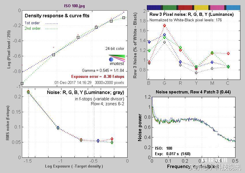 索尼黑卡一镜走天下哪个强,索尼黑卡rx10iv相机怎么样