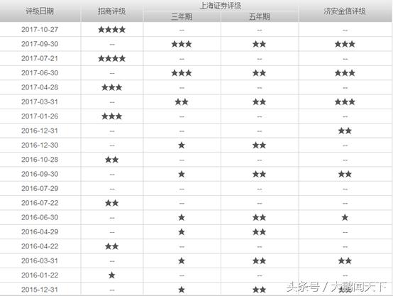 支付宝基金和微信基金哪个好,新手投资基金选哪种基金