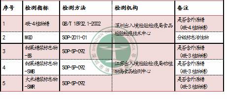 「深圳市消委会蜂蜜比较试验」蜂蜜中的爱马仕，你真的值这么贵吗？