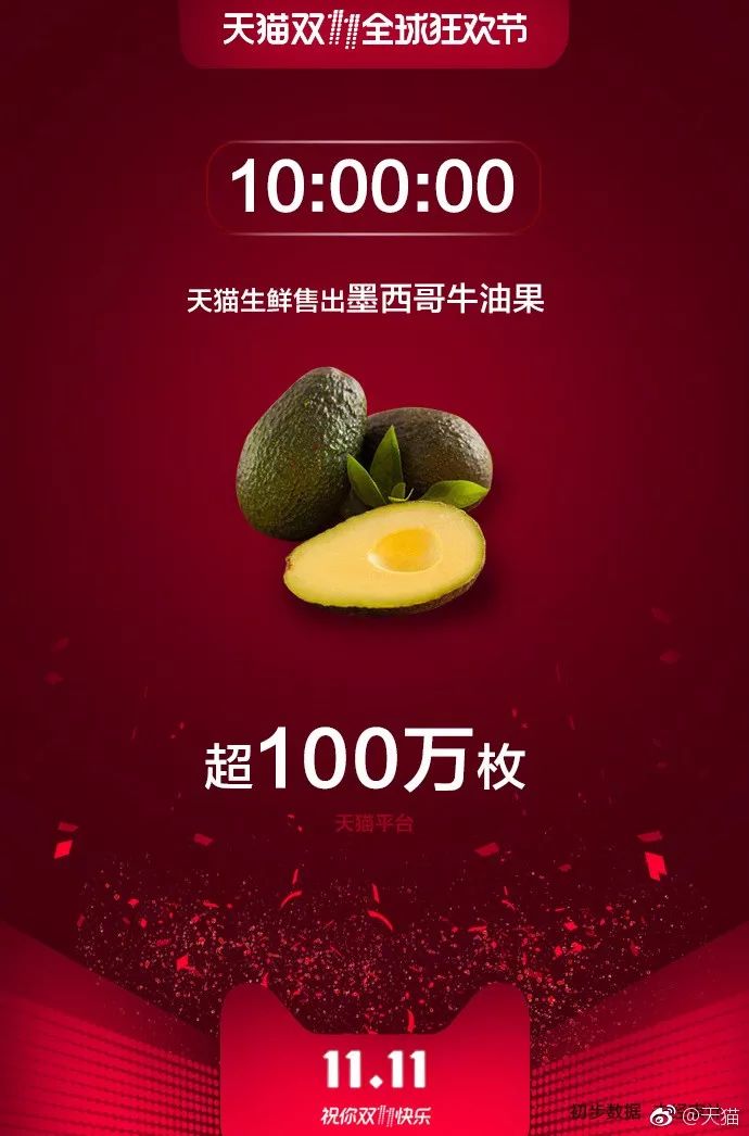 云南双11购买力全国排行榜,双11城市购买力全国排行榜