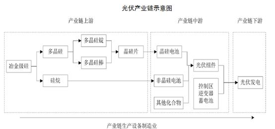 保利协鑫最新价格,保利协鑫的劣势