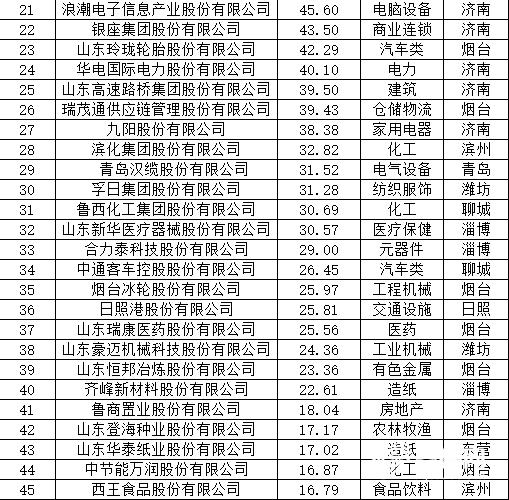 隐形企业冠军推进会,行业隐形冠军企业