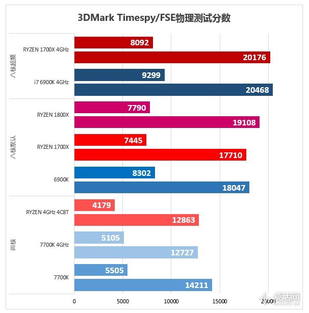 amd锐龙ryzen75800h,amdryzen75800h什么水平