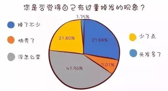 养生朋克版,养生朋克是什么