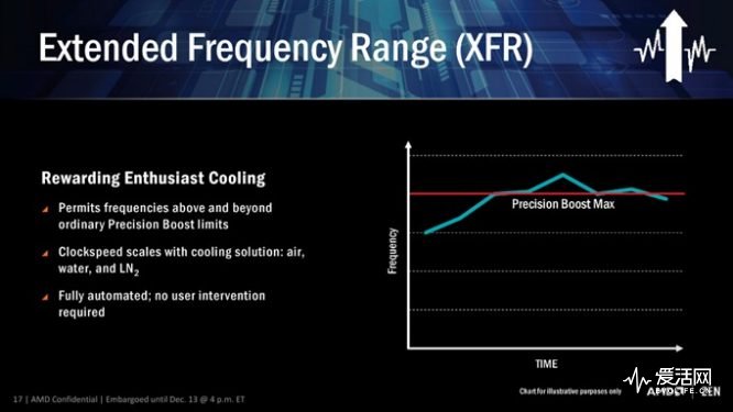 amd锐龙ryzen75800h,amdryzen75800h什么水平