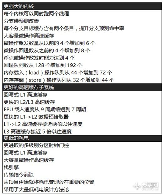 amd锐龙ryzen75800h,amdryzen75800h什么水平