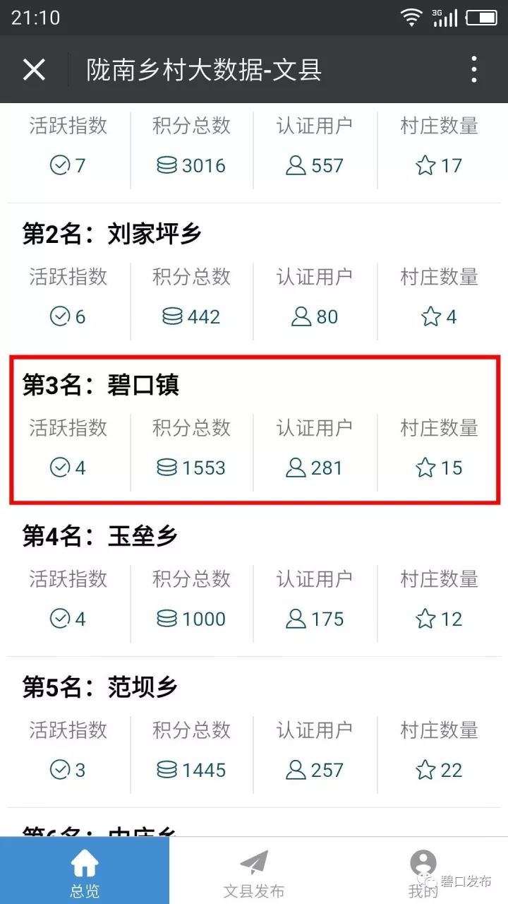 陇南乡村大数据平台健康证明,陇南乡村大数据怎样更改信息