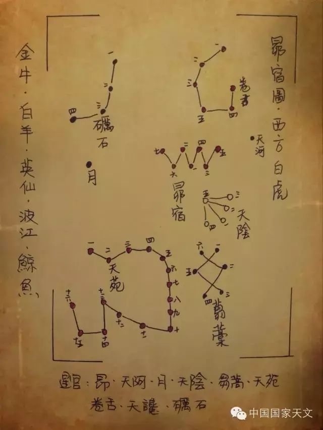 二十八星宿全部名字,二十八星宿咒