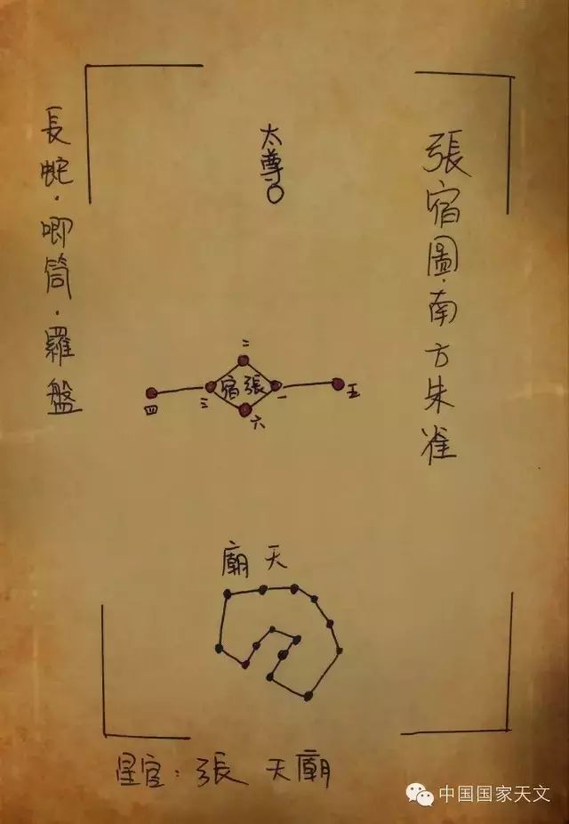 二十八星宿全部名字,二十八星宿咒