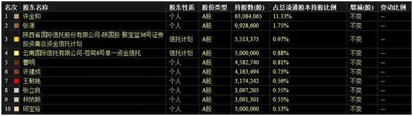 融资融券股票爆仓后股票会怎样,融资融券连续买入股价下跌