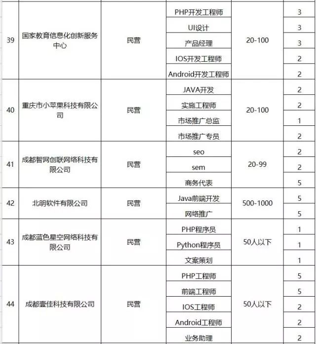 成都高新区空港招聘,成都高新区官网招聘信息