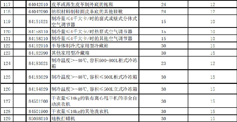 进口奶粉关税税率是多少,2023年关税调整