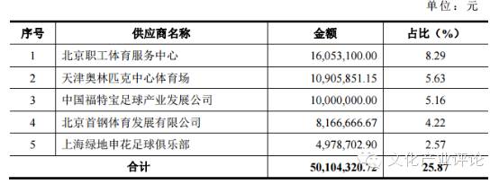 案例｜国足出线，来看看这家体育产业公司--体育之窗