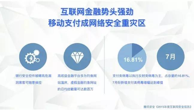 银行卡快捷支付有没有风险,银行卡快捷支付利与弊