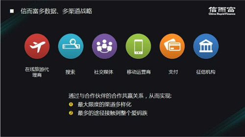 信而富2023年,信而富2022