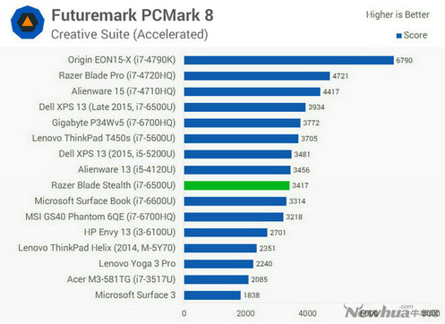 雷蛇锋刃评测,雷蛇razerblade评测