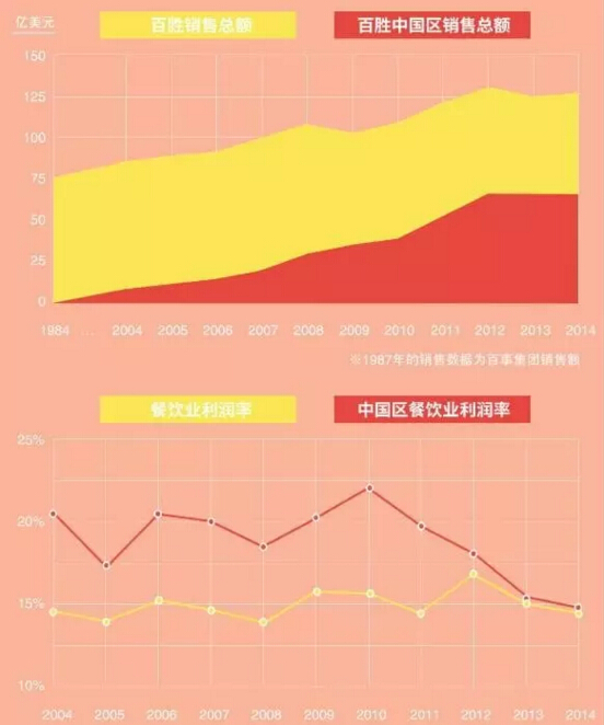 百胜的困境，山德士上校如何能重振威风？