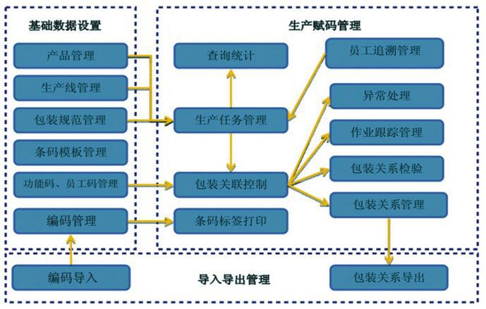 孩子，我该如何保护好你？激光赋码追溯或让“毒奶粉”永久消失