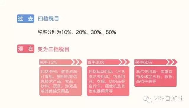 最新海关外贸政策,海关新政策2019报关