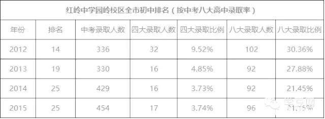 深圳市红岭中学中考指标使用,深圳小升初初中排名前十的学校