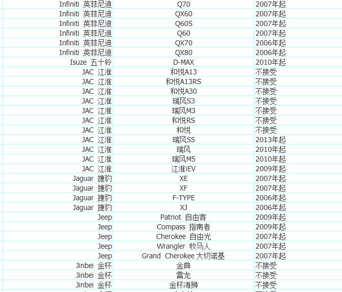 加入优步司机,加入优步