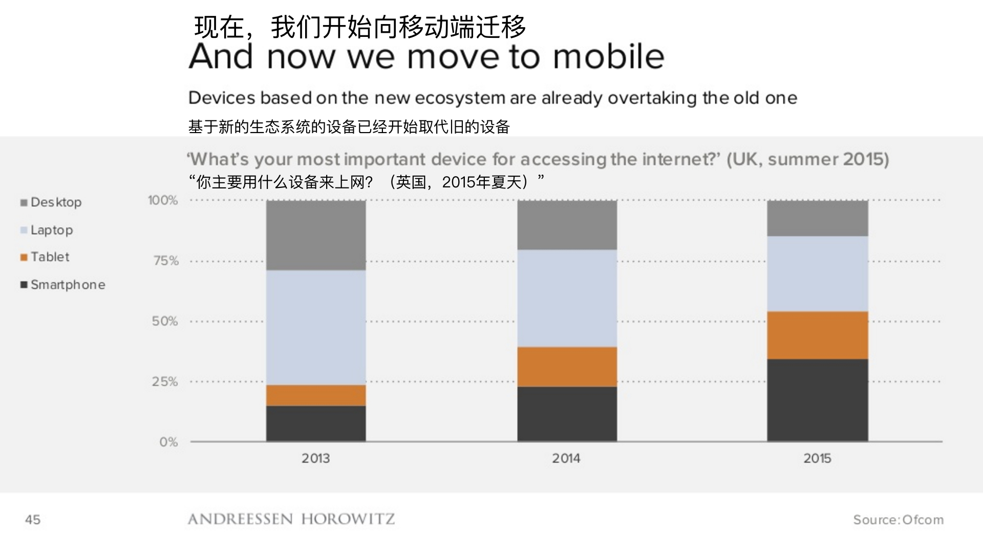 顶级风投2019,2018年顶级风投排行榜