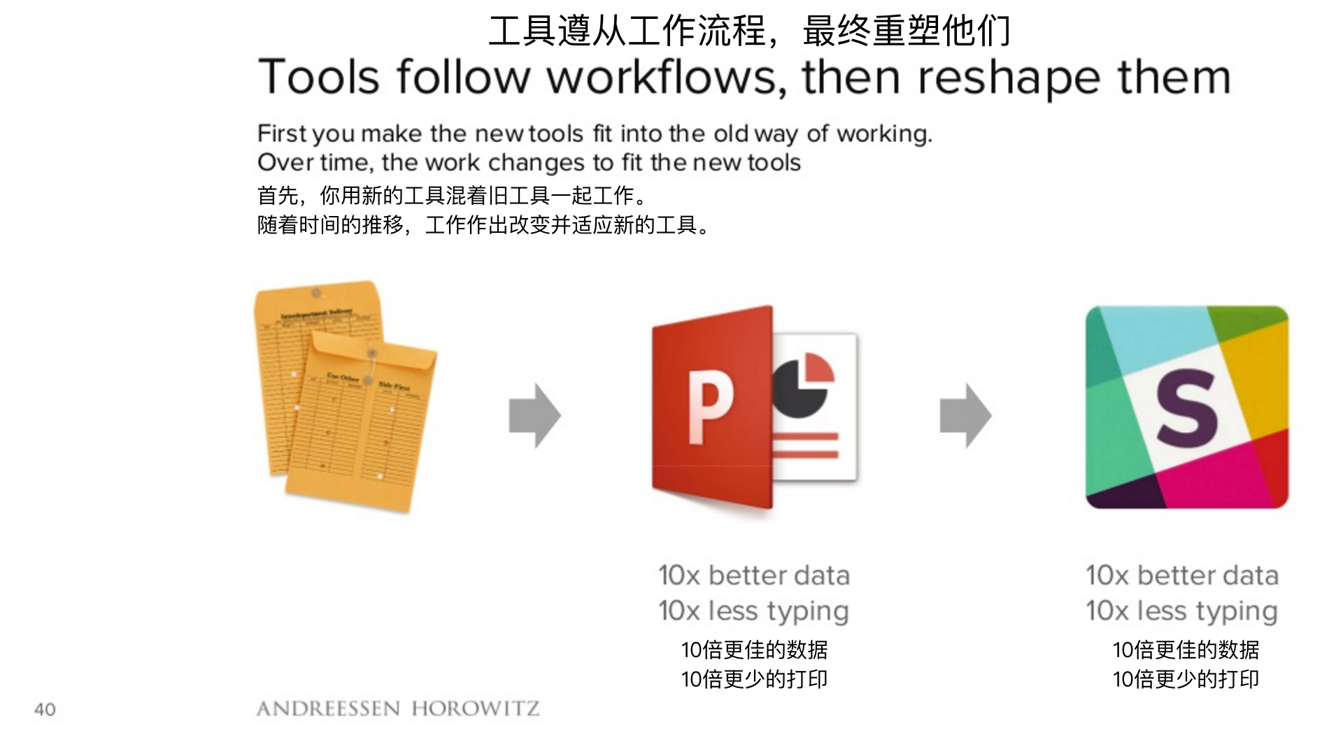 顶级风投2019,2018年顶级风投排行榜