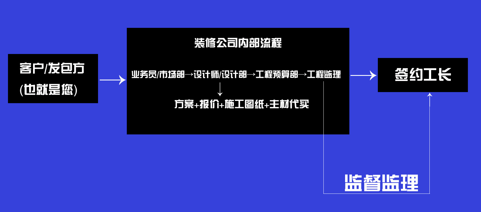 石家庄最坑装修,石家庄装修6条血泪教训