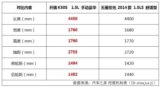 开瑞k50爬坡感受,踩上风火轮