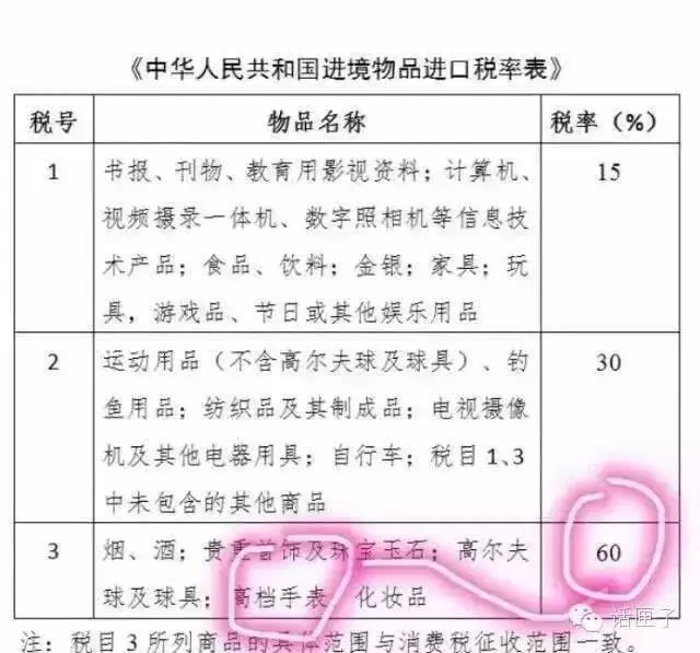 国外买手表被查 (国外买名表被罚)