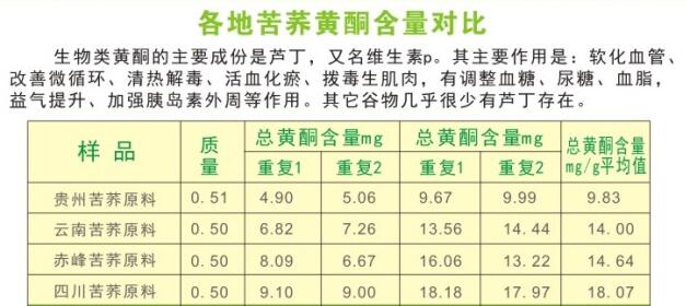 苦荞提取芦丁的工艺流程图,苦荞黄酮提取设备