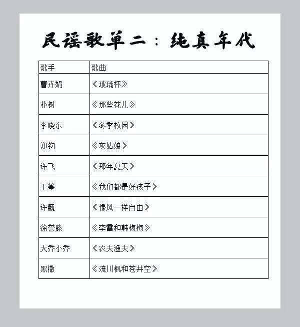 十大催人泪下的民谣歌单,民谣音乐经典好听50首