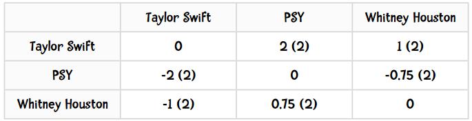 数据挖掘对大数据的帮助,面向程序员的数据挖掘指南